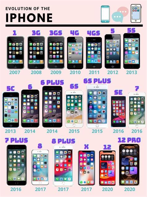 Will iPhones Exist in 10 Years?